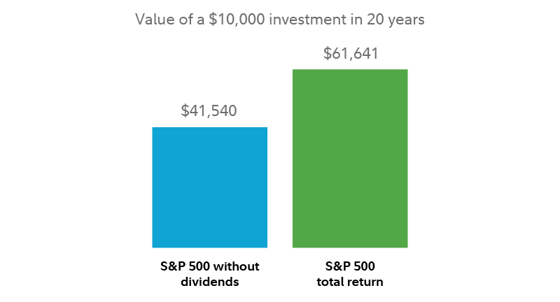 What Are Indexed Annuities | Fidelity